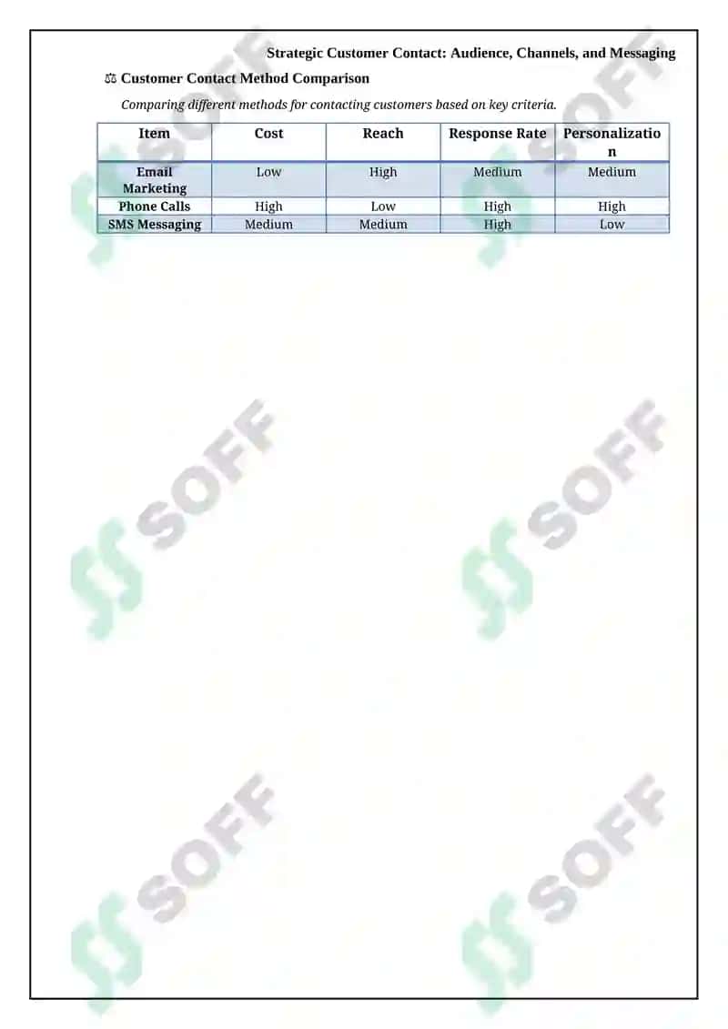 Independent Work on Contacting Customers 7