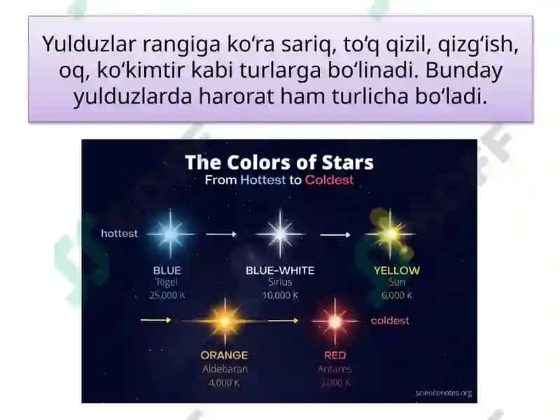 Yulduzlarning sayyoralardagi farqlari 7