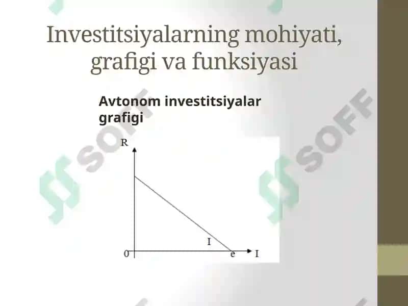 INVESTITSIYA 7