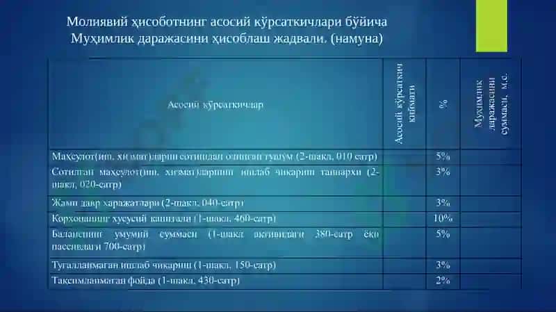 АУДИТОРЛИК ТЕКШИРУВИДА МУҲИМЛИК ВА РИСК 7