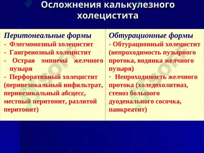 Острый холецистит и его осложнения 7