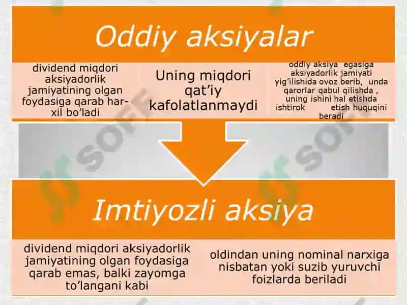 Qimmatli qog’ozlar va ularning turlari 7