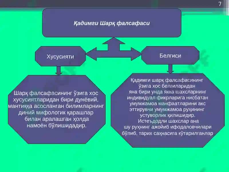 Фалсафий тафаккур эволюцияси 7