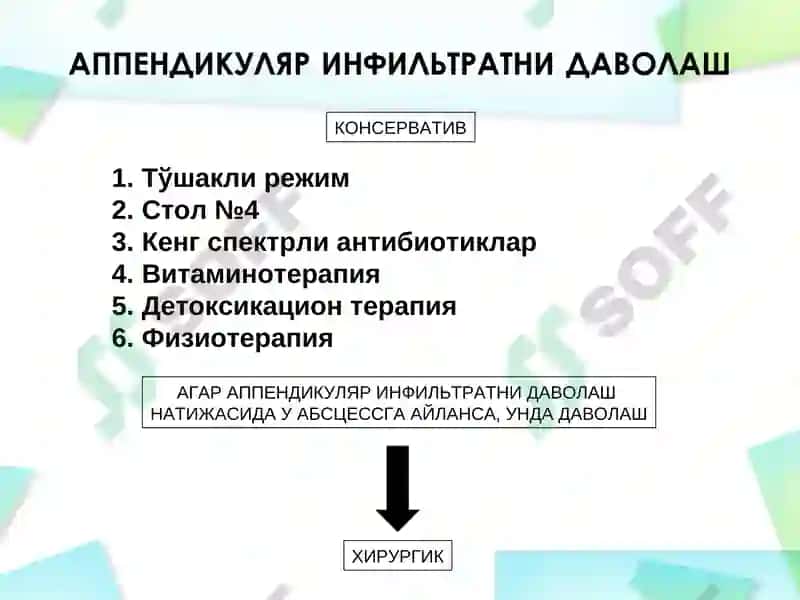 Ўткир аппендицит асоратлари 7