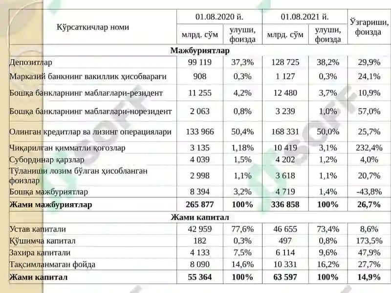 Банк иши ва бухгалтерия ҳисоби 7