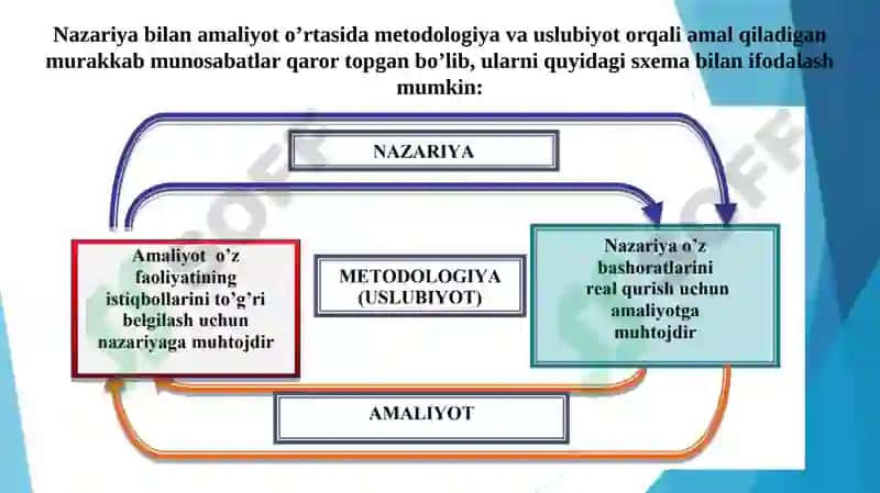 Tadqiqot usullari va ko'nikmalar 7