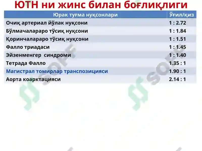 Болалар касалликлари пропедевтикаси 7
