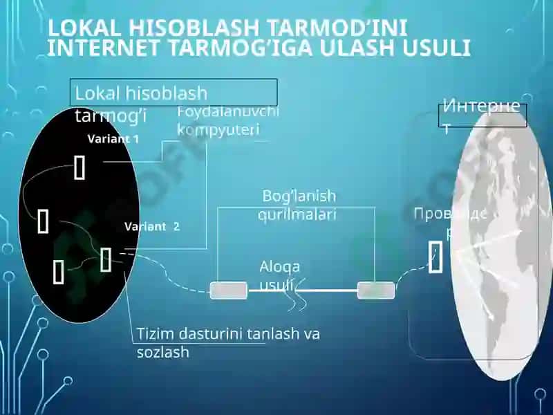 Internettarmog‘IvaDNSxizmati 7