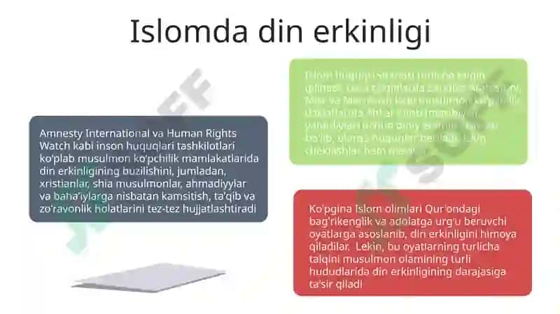 Inson Huquqlarining Islom Manbalari 7