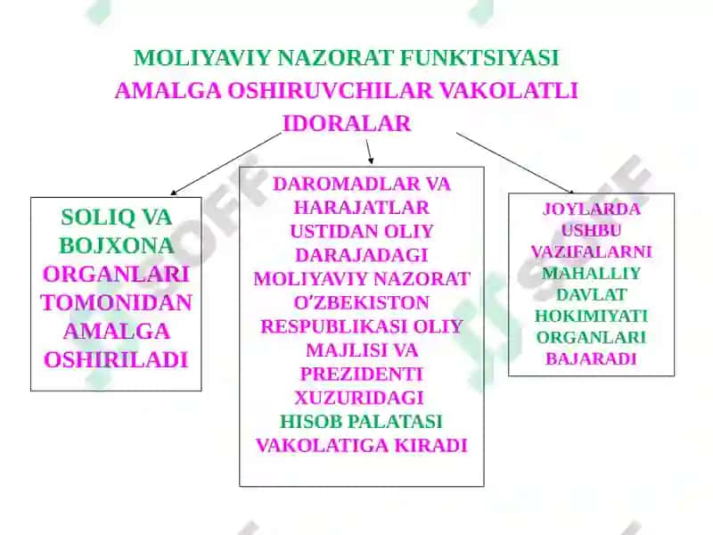 Davlatning Funktsiyalari 7