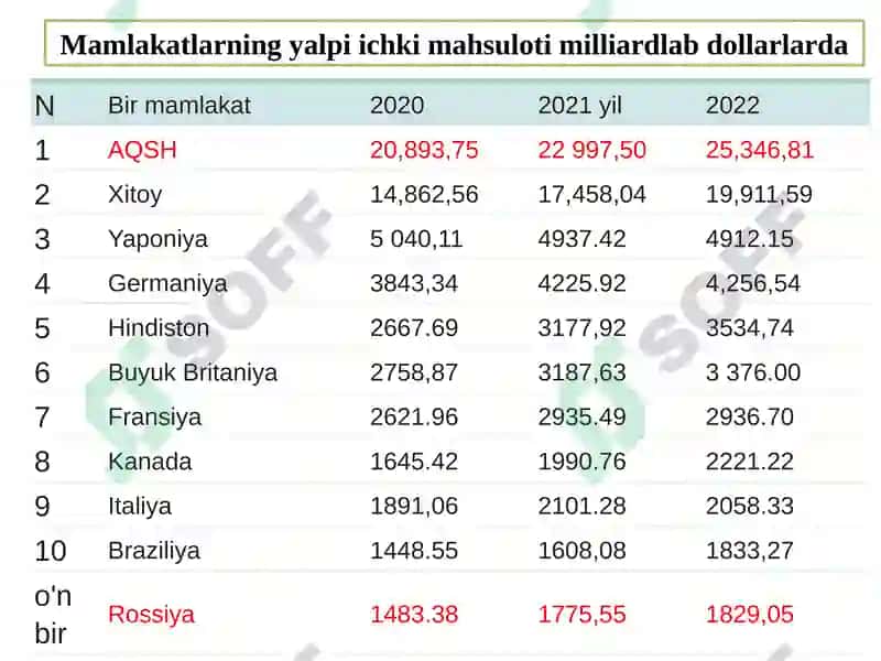 Iqtisodiy o'sishda tadbirkorlik 7