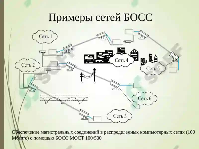 Оптимизация решений по организации технического обслуживания оптических сетей связи по критерию надежности 7