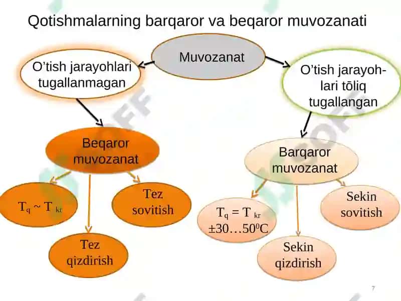 Mеtallarni tеrmik ishlash 7
