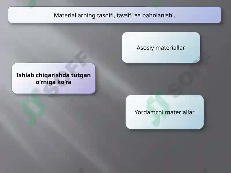 Tovar moddiy zahiralari hisobi 7