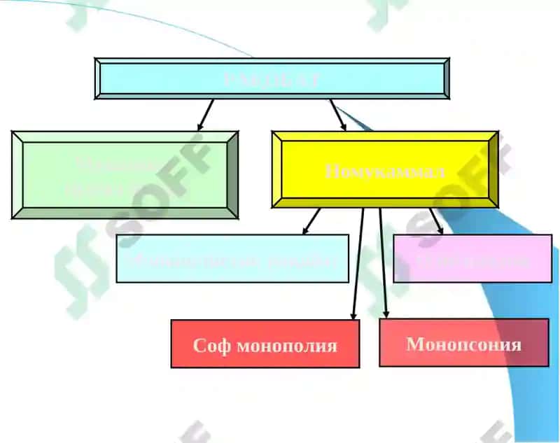 МОНОПОЛИЯ ВА МОНОПСОНИЯ 7