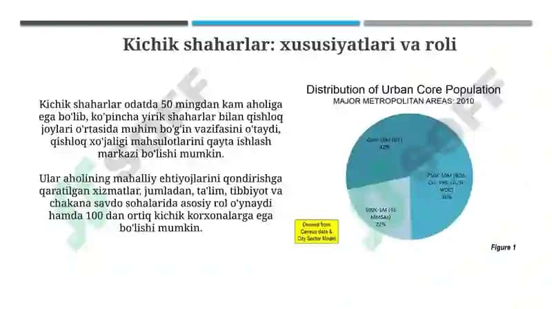 Shaharlar tasnifi 7