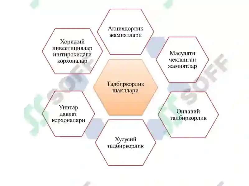 Тадбиркорлик фаолияти 7
