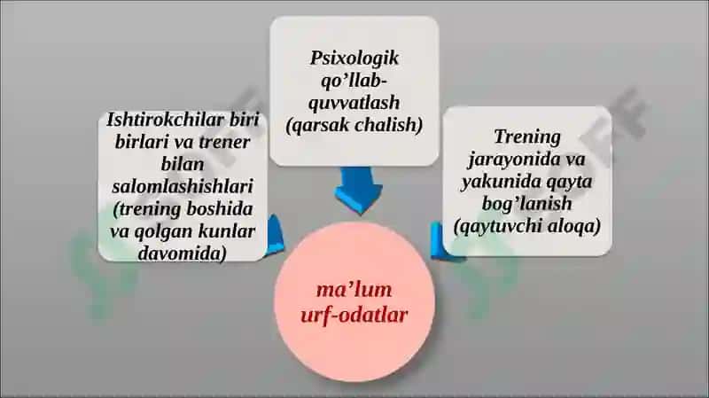 Psixologik trening 7
