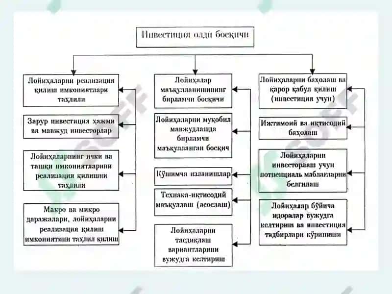 Лойиҳаларни тайёрлаш 7