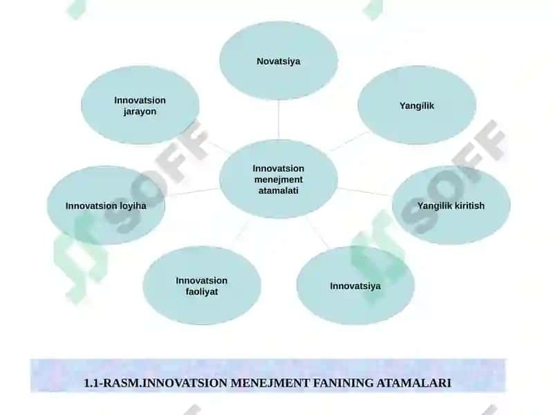 Milliy Innovatsion Tizim 7