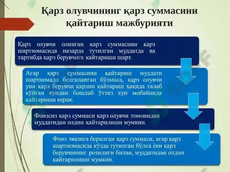 Қарз ва кредит шартномаси 7