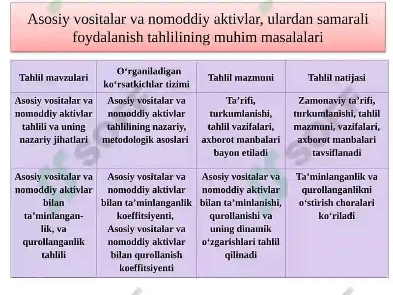 Korxona Operatsion Faoliyatining Tahlili 7