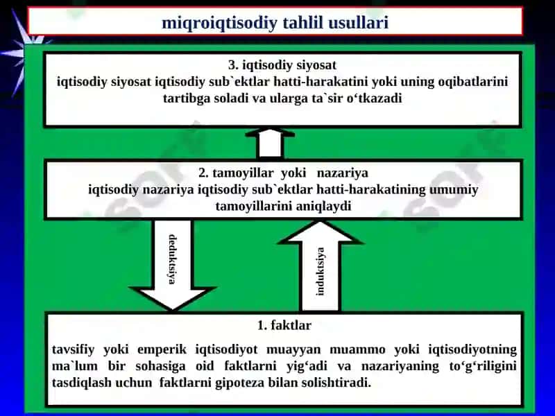 Mikroiqtisodiyot 7