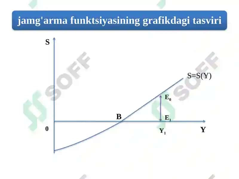 Iste'mol vajamg'armaning iqtisodiy mazmuni 8