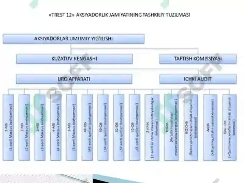 Korxona rejalari tuzilmasi 8