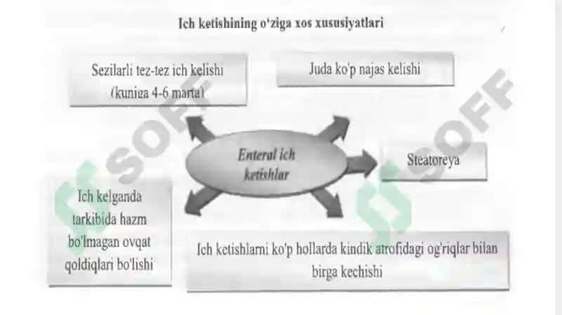 Surunkali diareya 8