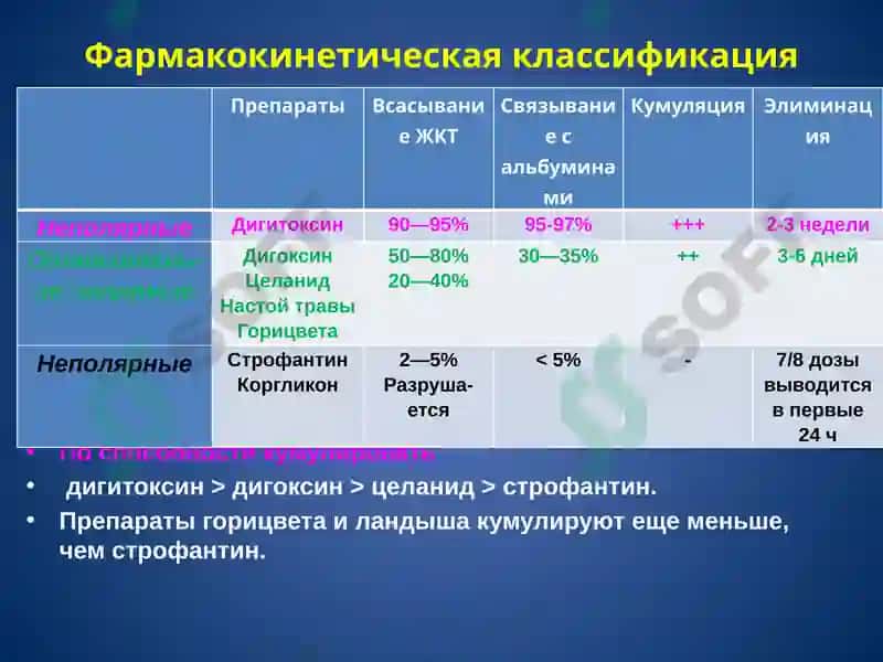 Кардиотонические лекарственные средства 8