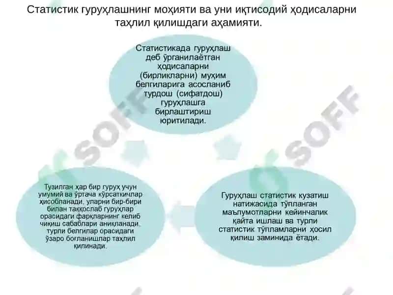 Статистик кузатиш материалларинингжамлаш ва гуруҳлаш 8