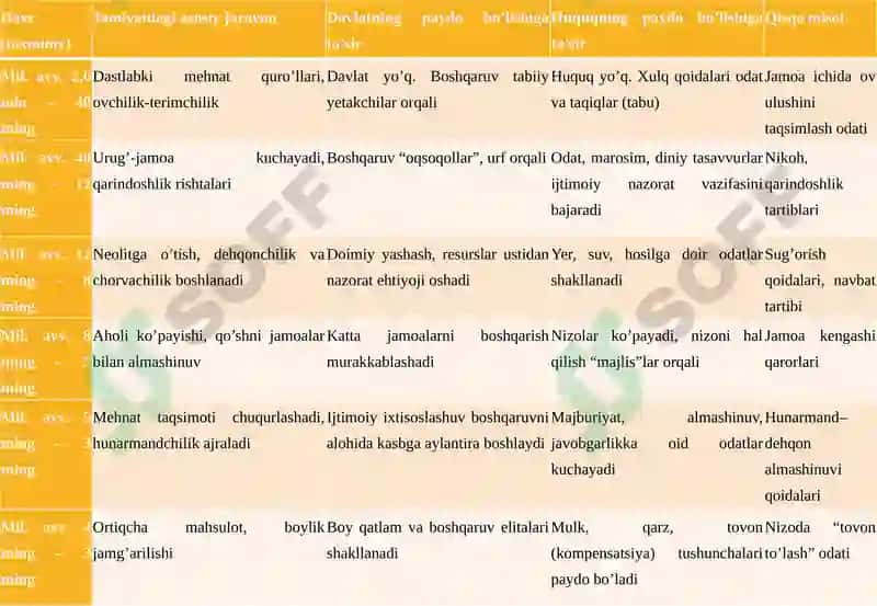 Davlatvahuquqningkelibchiqishi 8