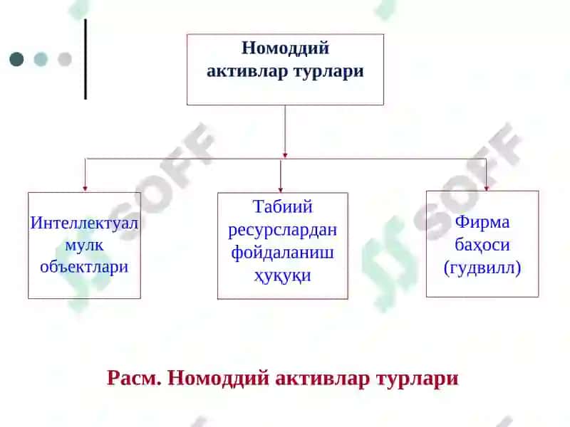 Активлар ва пассивлар ҳисоби 8
