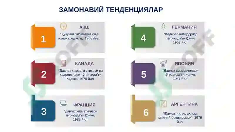 Бошқарув ва раҳбар ахлоқи 8