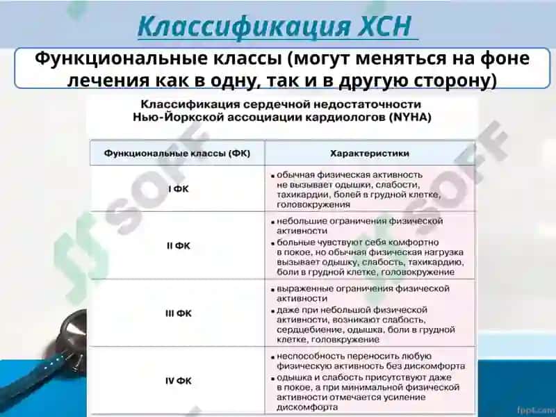 Хроническая сердечная недостаточность 8