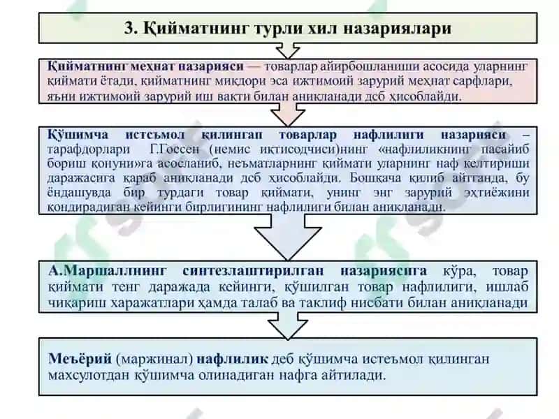 ИҚТИСОДИЁТДА ТОВАР ВА ПУЛ 8