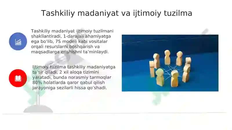 Tashkilot ijtimoiy tuzilma sifatida 8