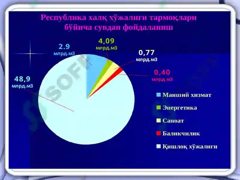 Gidrosferaning xususiyati va ekologik muammolari 8