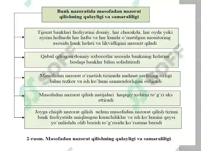 Banklar faoliyati nazorat qilish 8