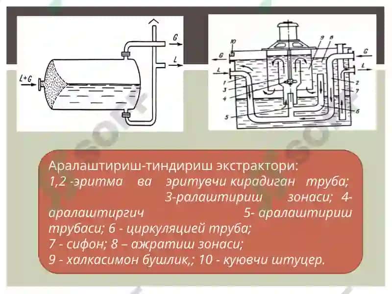 ЭКСТРАКТОРЛАРНИНГ ТУЗИЛИШИ 8