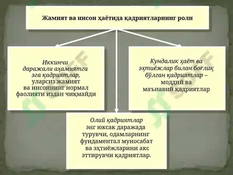 Қадриятлар фалсафаси (Аксиология) 8