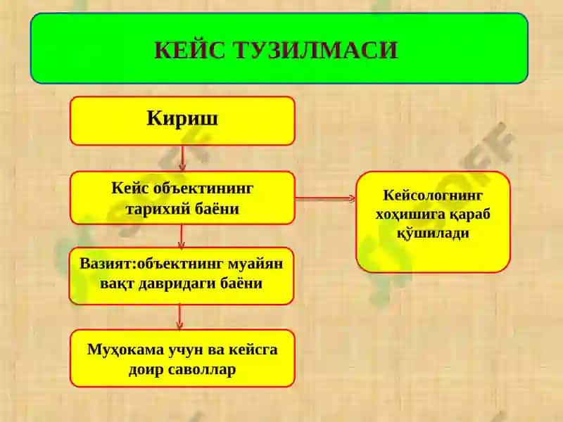 Физикани ўқитишда муаммоли таълим технологияларидан фойдаланиш усуллари 8