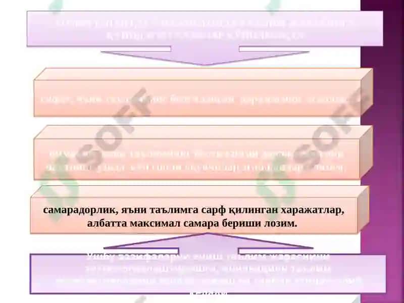 Pedagogik texnologiya 8