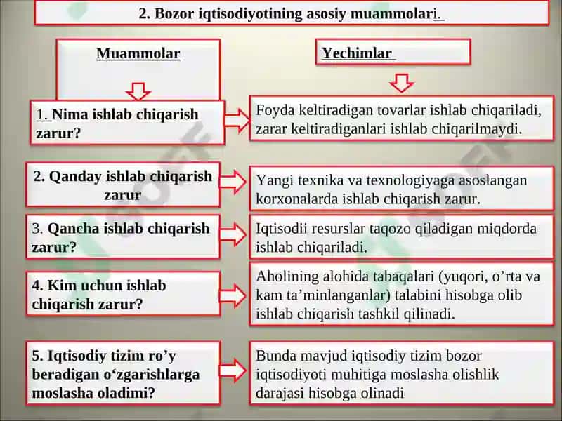 Bozor iqtisodiyoti 8