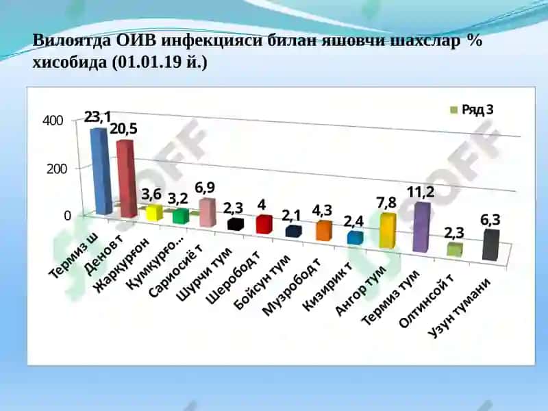 ОИВ ВА ОИТС ҲАҚИДА ТУШУНЧА 8