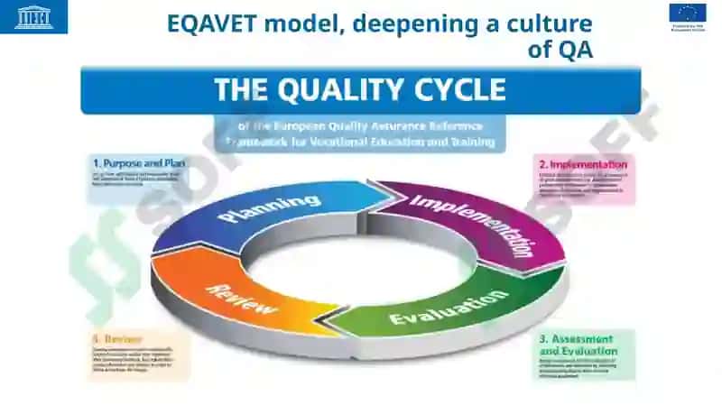 TOWARDS A NATIONAL QUALITY ASSURANCE FRAMEWORK / MECHANISM IN UZBEKISTAN 8