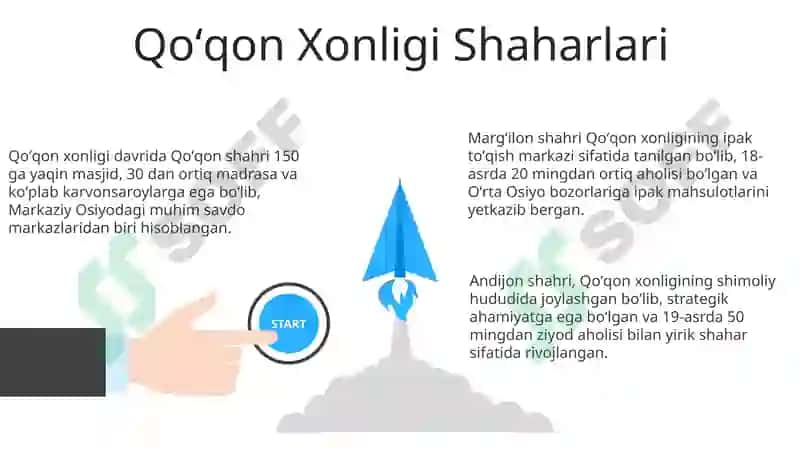 Oʻzbek Xonliklaridagi Shaharlar 8