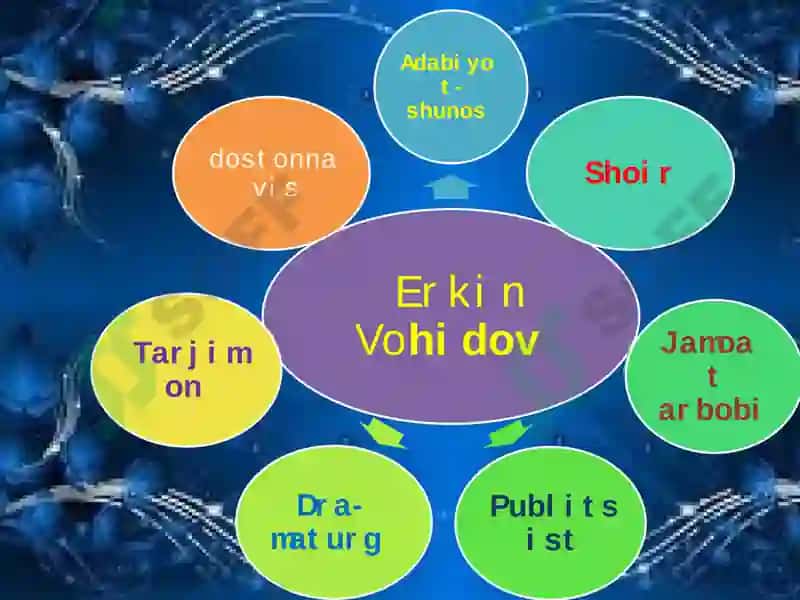 O’zbegimning asli shoiri 8