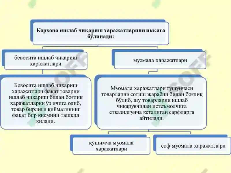 Ишлаб чиқариш харажатлари 8
